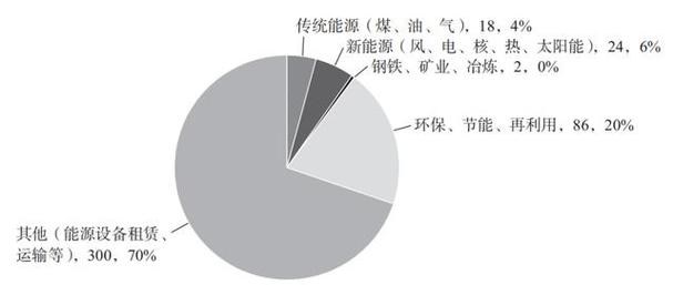 年度观察专题中国能源争议解决年度观察2023