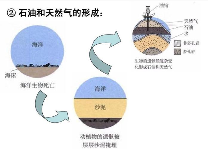 高考志愿学业规划第十七篇地质勘探工程,石油与天然气工程技术人员