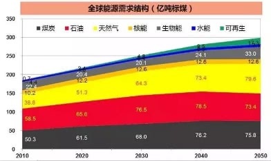 中石化总经理马永生:我国能源仍有大量资源待发现